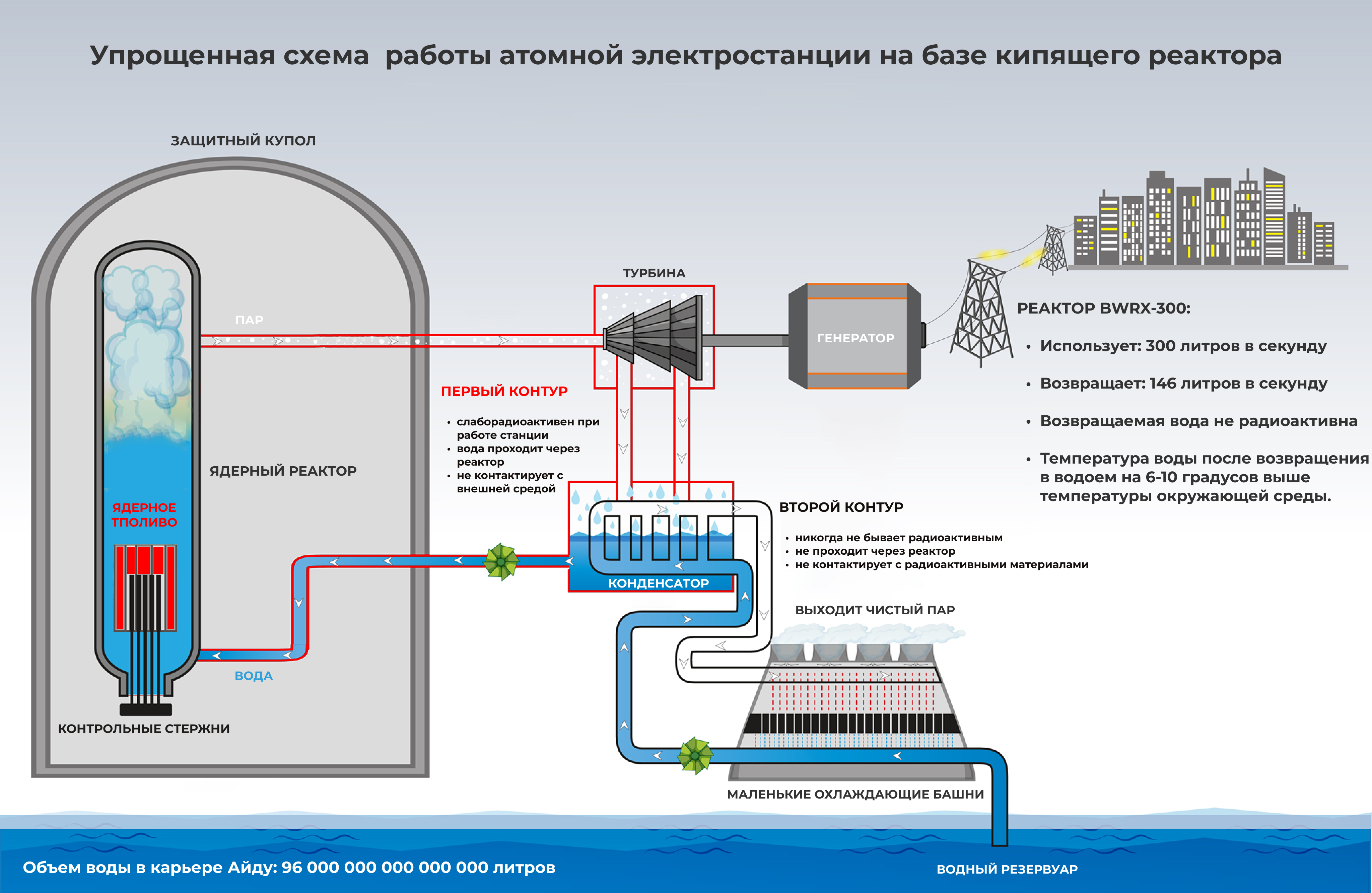 Rust опреснитель воды как пользоваться фото 18